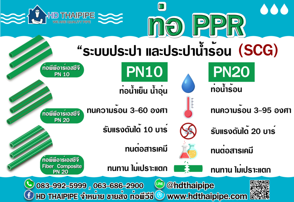 ท่อ ppr ระบบประปา น้ำร้อน (SCG) ท่อ ppr ระบบประปา น้ำร้อน (SCG)