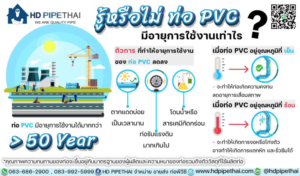 รู้หรือไม่? ท่อpvc มีอายุการใช้งานเท่าไร