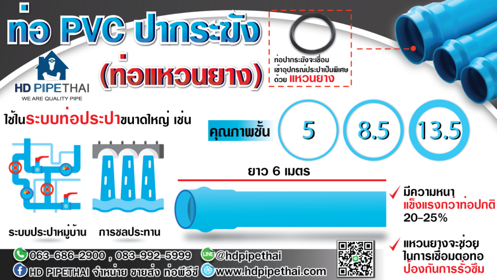 ท่อแหวนยาง หรือท่อปากระฆัง คือท่ออะไร ท่อแหวนยาง หรือท่อปากระฆัง คือท่ออะไร