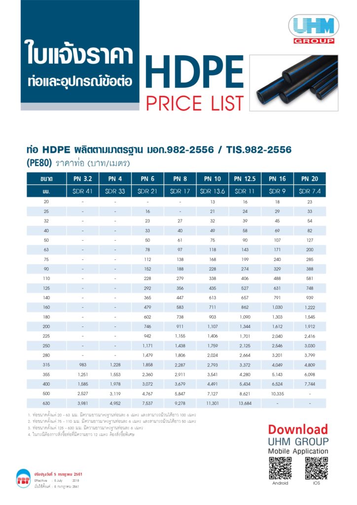 ราคาท่อและอุปกรณ์HDPE ราคาท่อและอุปกรณ์HDPE