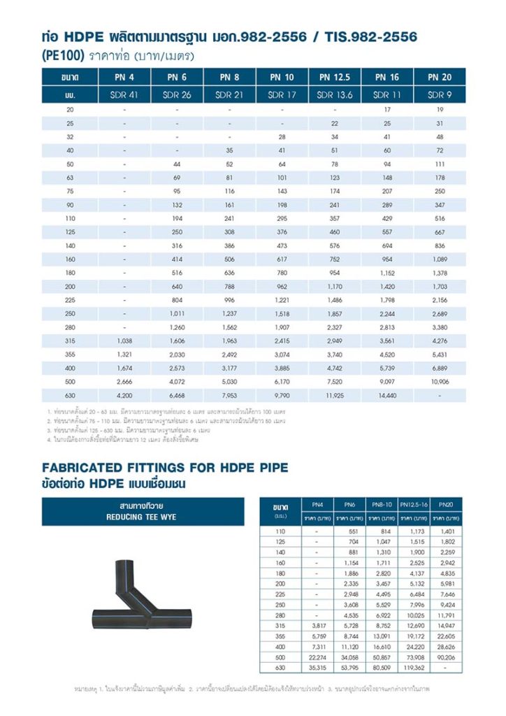 ราคาอุปกรณ์HDPE ราคาอุปกรณ์HDPE