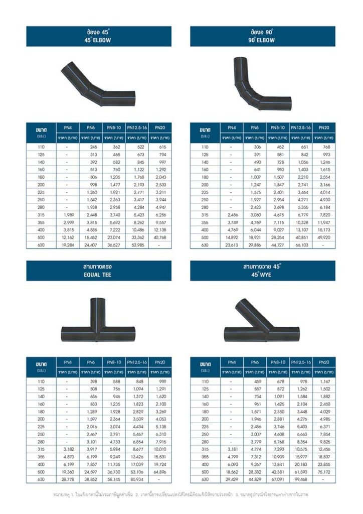 ราคาอุปกรณ์HDPE ราคาอุปกรณ์HDPE