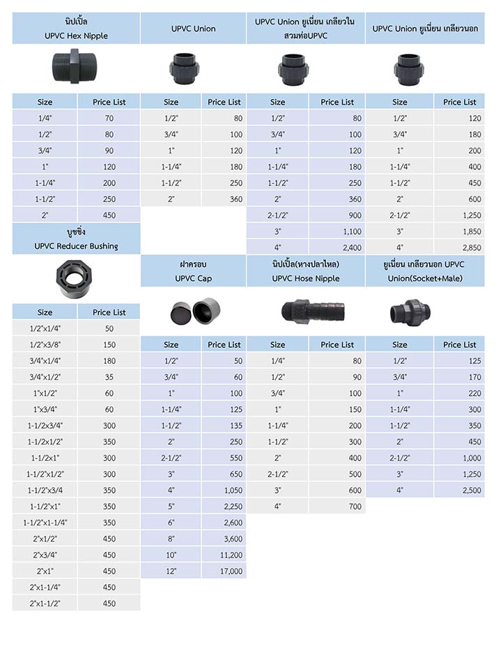 ราคาอุปกรณ์UPVC2 ราคาอุปกรณ์UPVC