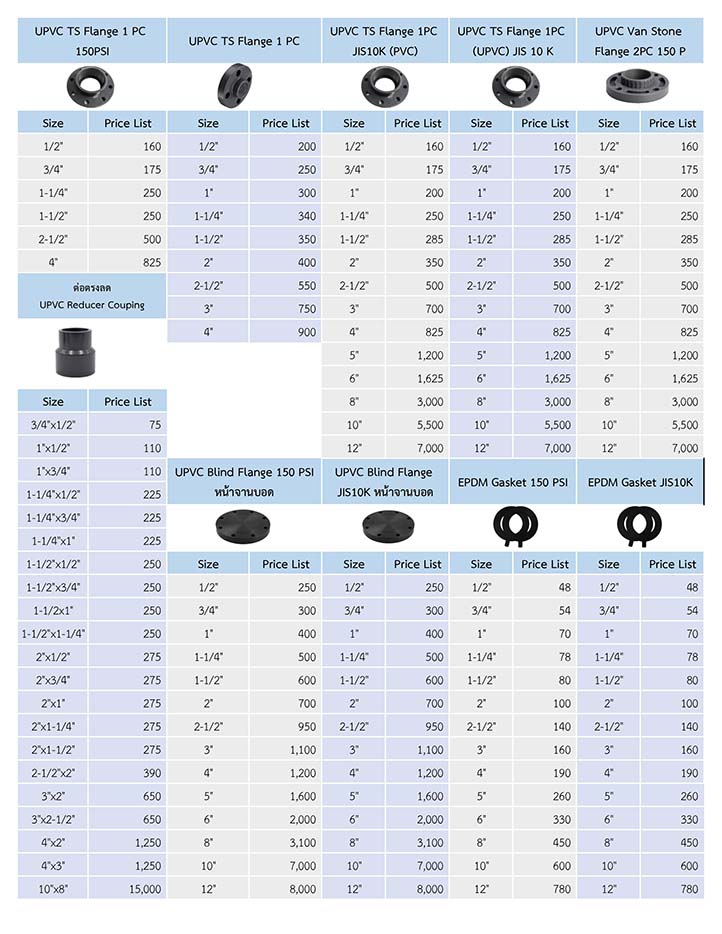 ราคาอุปกรณ์UPVC ราคาอุปกรณ์UPVC