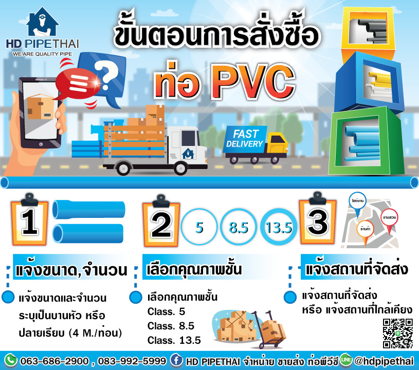 ขั้นตอนการสั่งซื้อ ท่อPVC ขั้นตอนการสั่งซื้อ ท่อPVC