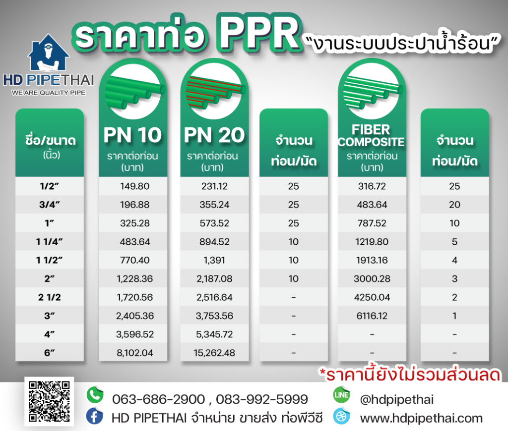 ตารางราคา ท่อ ppr