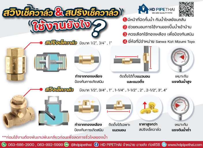 สวิงเช็ควาล์ว & สปริงเช็ควาล์ว ใช้งานยังไง