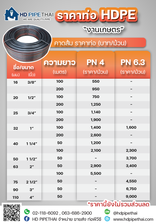 ราคา-ท่อ-HDPE-เกษตร-คาดส้ม