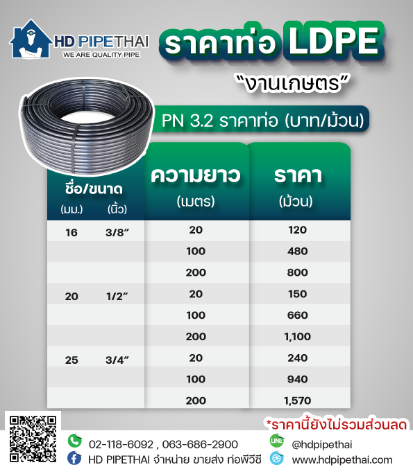 ราคา-ท่อ-LDPE-เกษตร-คาดขาว