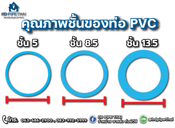 คุณภาพชั้นท่อ คุณภาพชั้นท่อ
