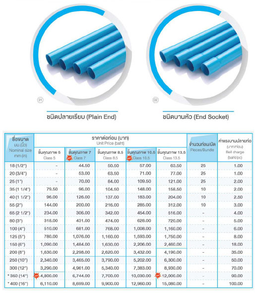 ราคาท่อpvc