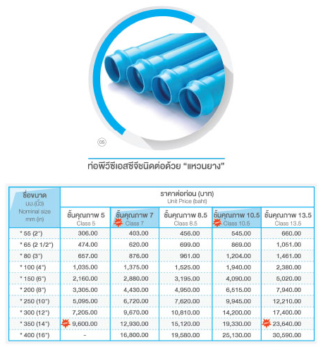 ราคาท่อpvc