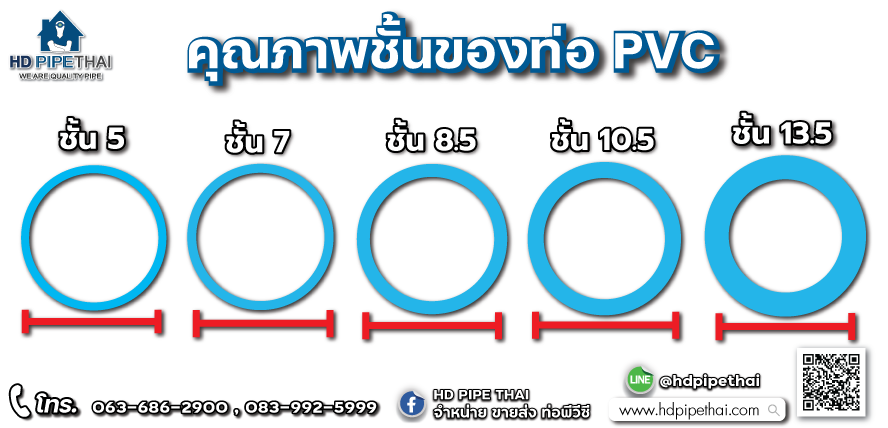 คุณภาพชั้นท่อ pvc