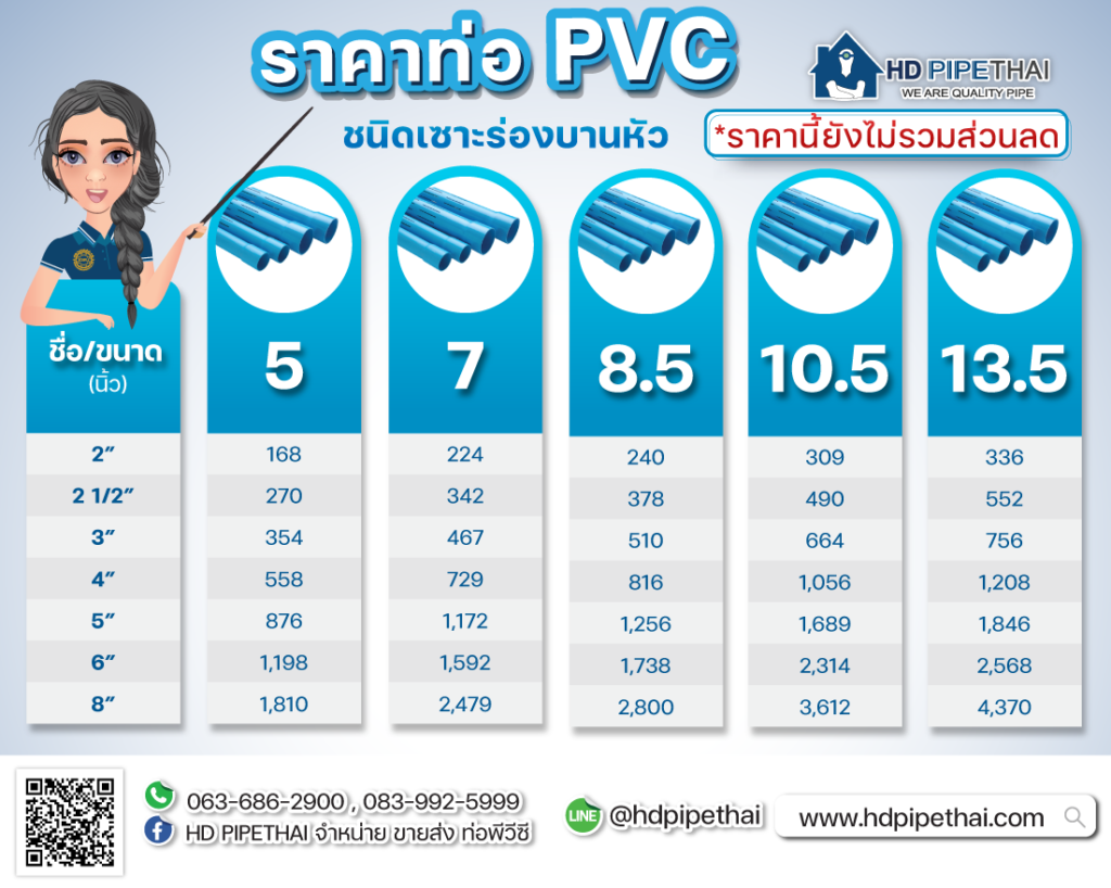 ตารางขนาดท่อ pvc เซาะร่องบานหัว