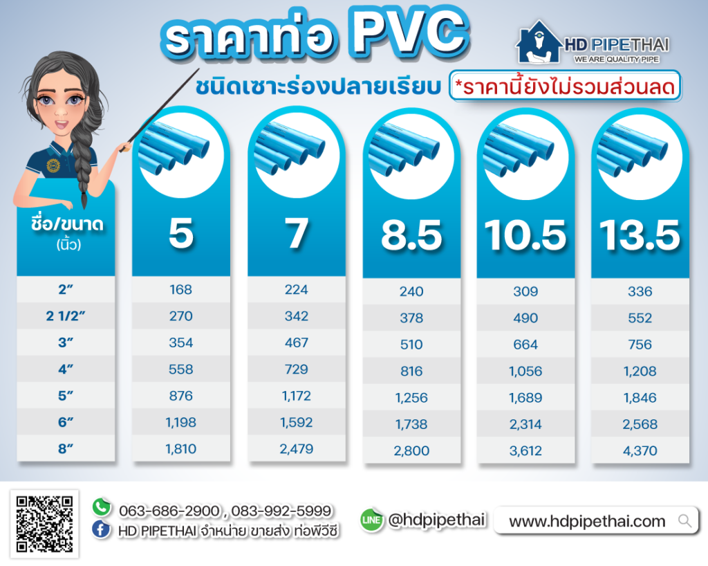 ตารางขนาดท่อ pvc เซาะร่องปลายเรียบ