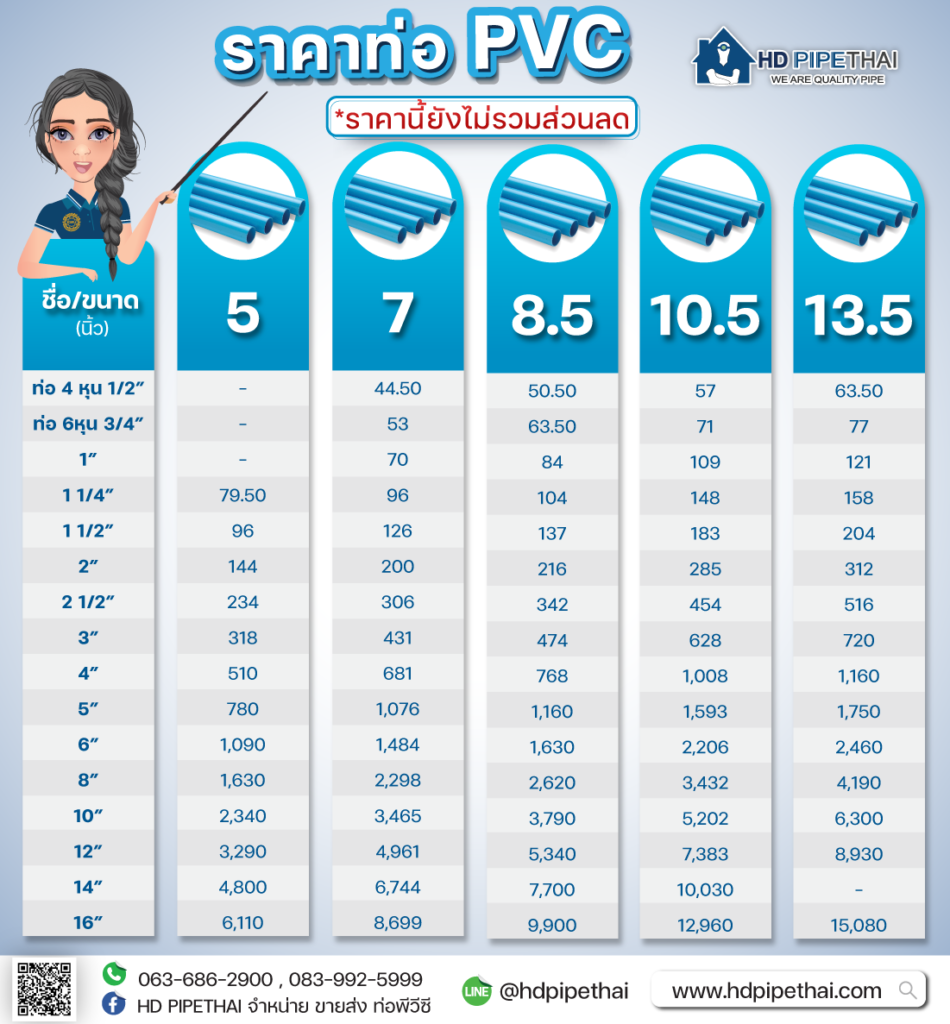 ราคาท่อpvc