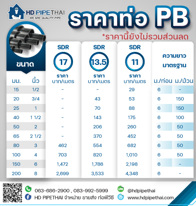 ราคาท่อ pb - ท่อทนสารเคมี  