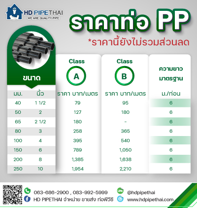 ราคาท่อpp-ท่อทนสารเคมี  