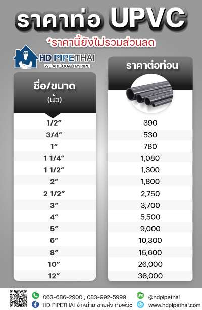 ราคาท่อupvc-ท่อทนสารเคมี  