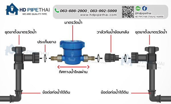 ส่วนประกอบ ขาตั้งมาตรวัดน้ำ