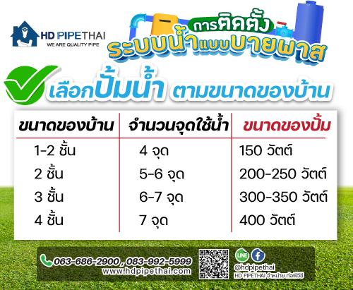 การเลือกปั้มน้ำ-ตามขนาดของบ้าน การเลือกปั้มน้ำ-ตามขนาดของบ้าน