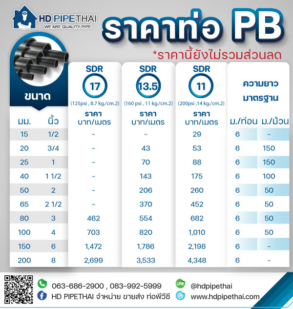 ราคาท่อ Pb
