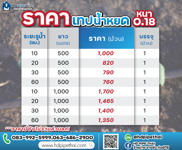 ราคา เทปน้ำหยด 0.18 ราคา เทปน้ำหยด 0.18