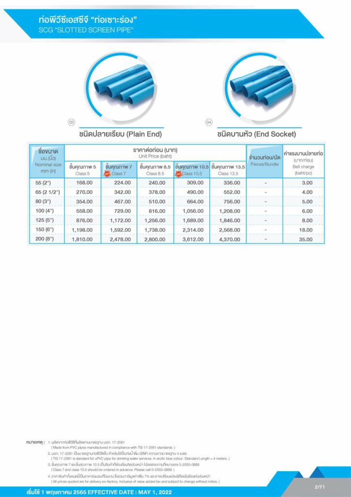 ราคาท่อ PVC ปี 2566