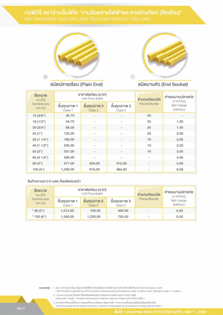 ราคาท่อ PVC ปี 2566