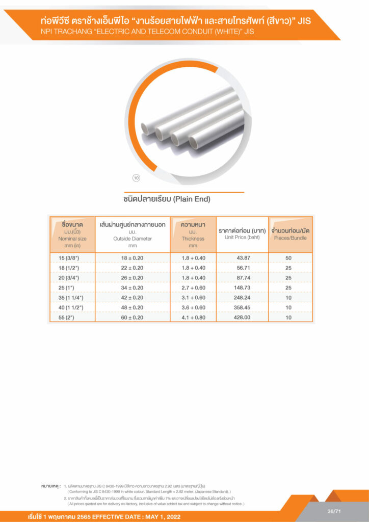 ราคาท่อ PVC ปี 2566