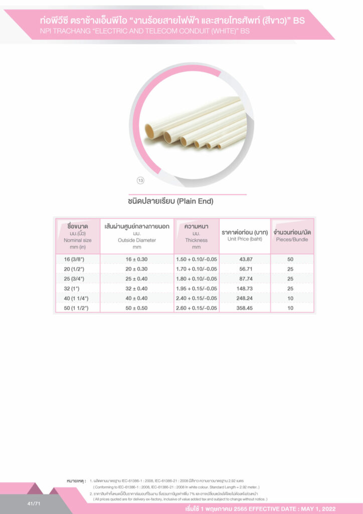 ราคาท่อ PVC ปี 2566