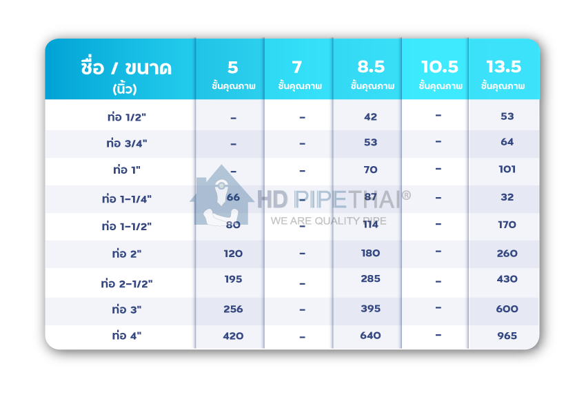ราคาท่อ PVC ปี 2567