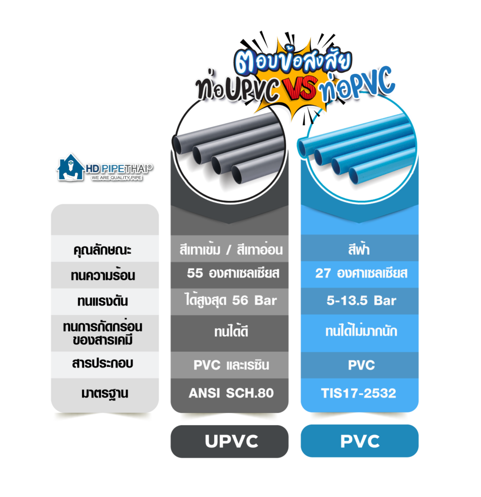 upvc upvc