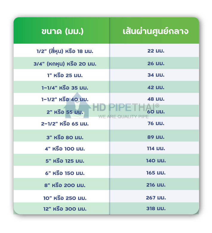 ราคาท่อ PVC อัพเดท ใหม่ล่าสุด