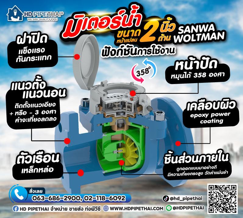 มิเตอร์น้ำ-3-ver.3