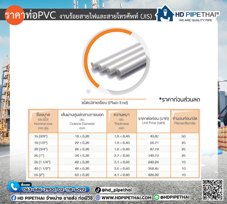 ราคาท่อ PVC อัพเดท ใหม่ล่าสุด