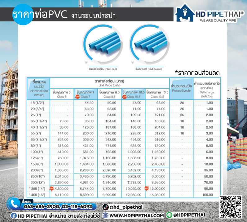 ราคาท่อ PVC อัพเดท ใหม่ล่าสุด