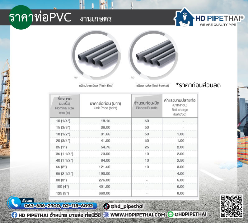 ราคาท่อ PVC อัพเดท ใหม่ล่าสุด