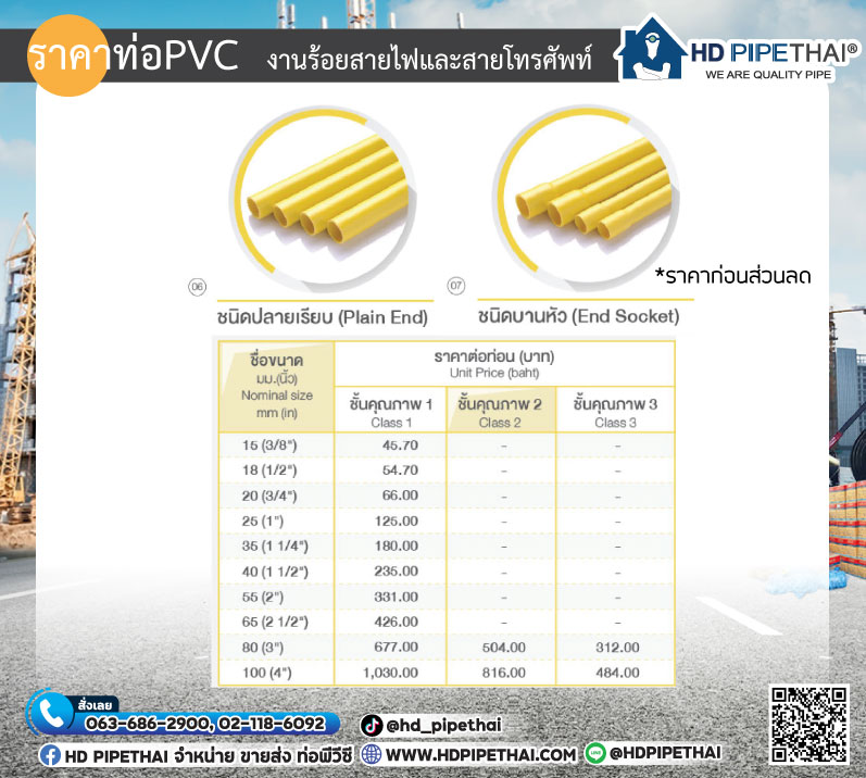 ราคาท่อ PVC อัพเดท ใหม่ล่าสุด
