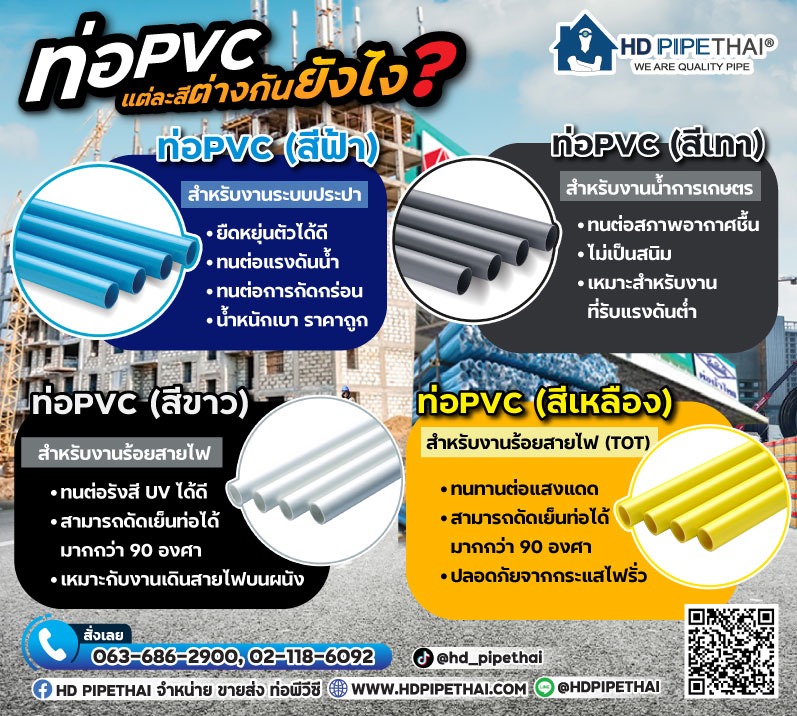 ราคาท่อ PVC อัพเดท ใหม่ล่าสุด