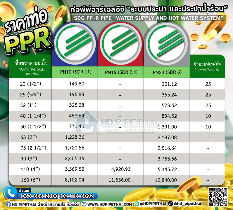 ราคาท่อ PPR ราคาท่อ PPR