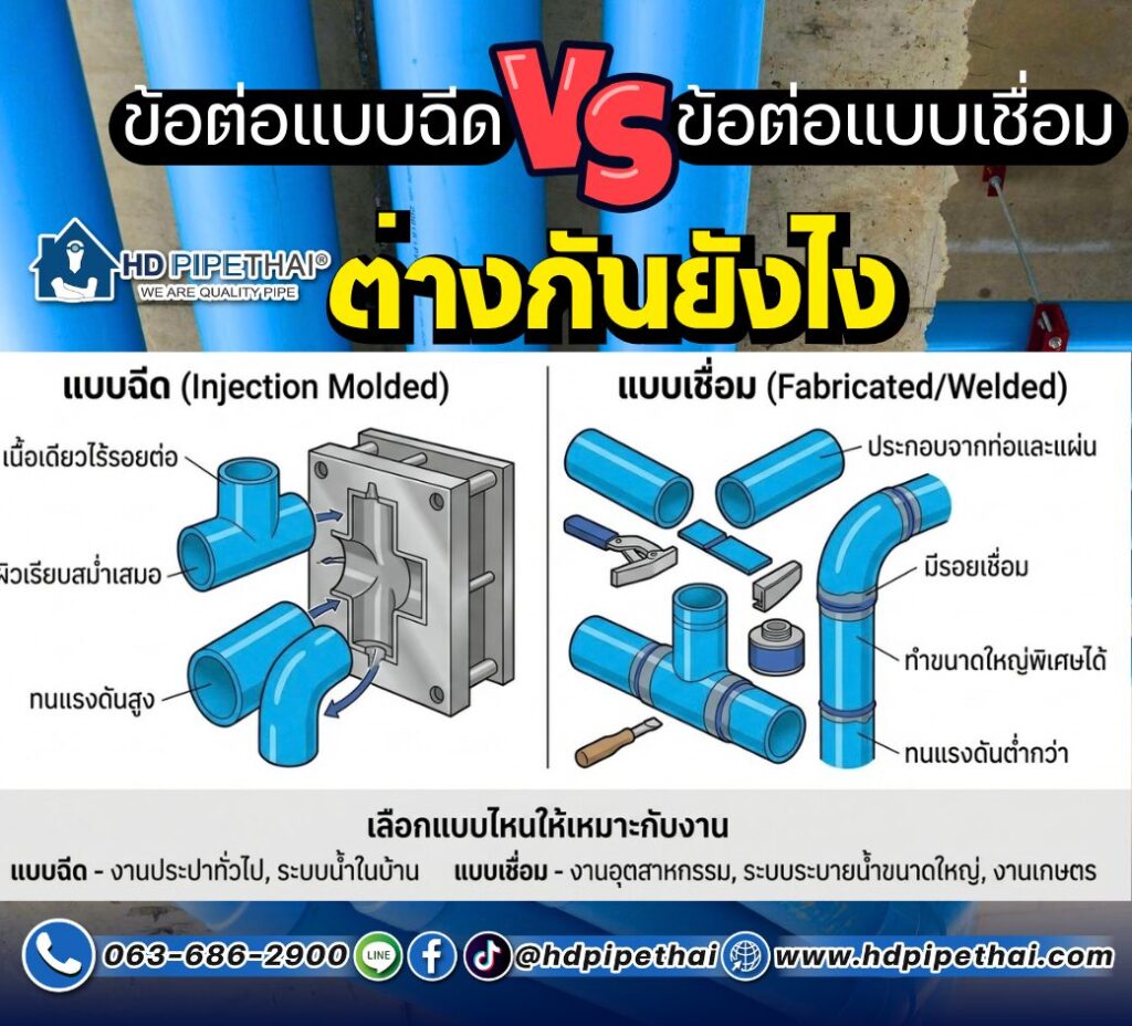 ตารางเปรียบเทียบข้อต่อ PVC แบบฉีด vs แบบเชื่อม